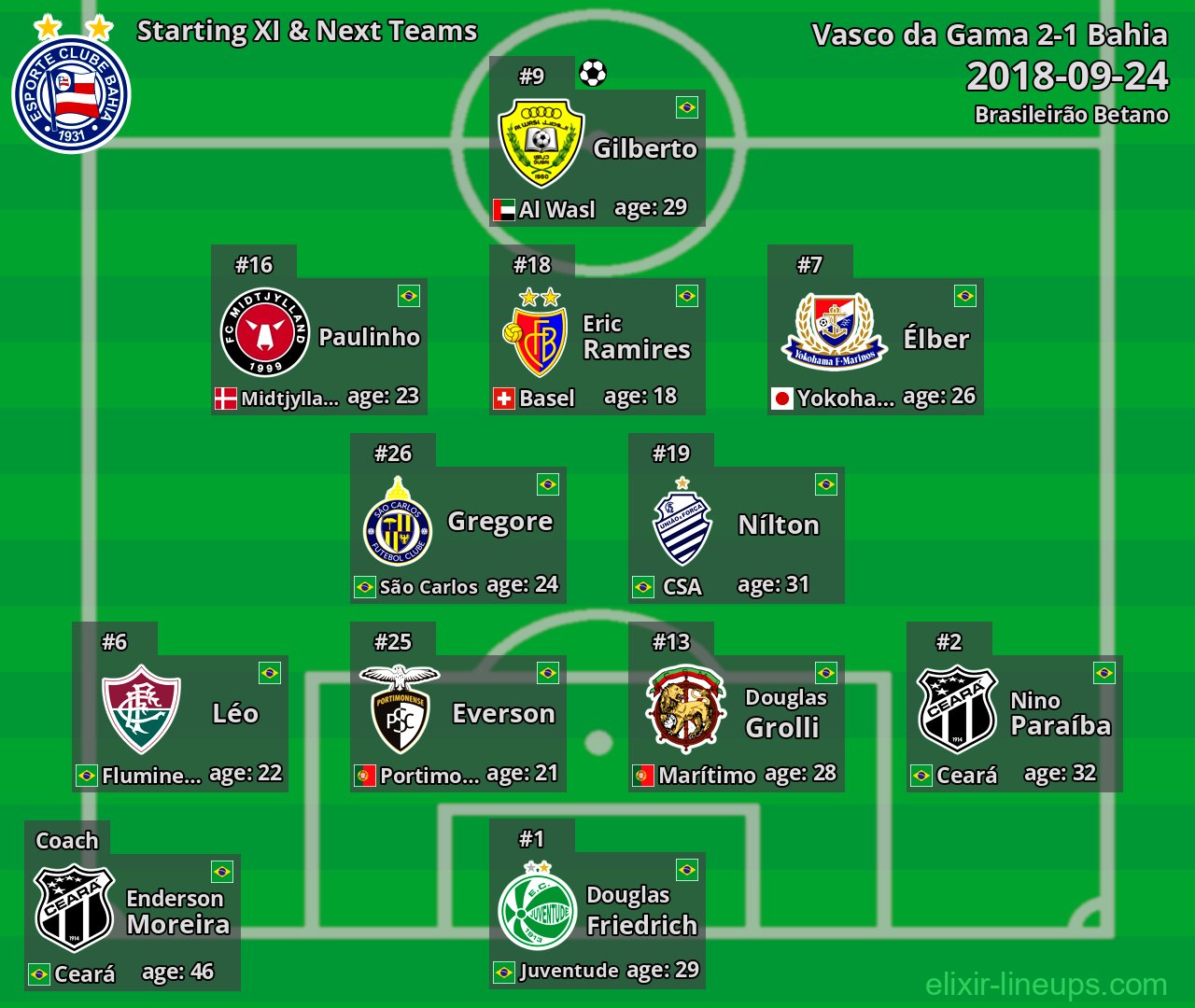 Bahia Starting XI & Next Teams 2018-09-24