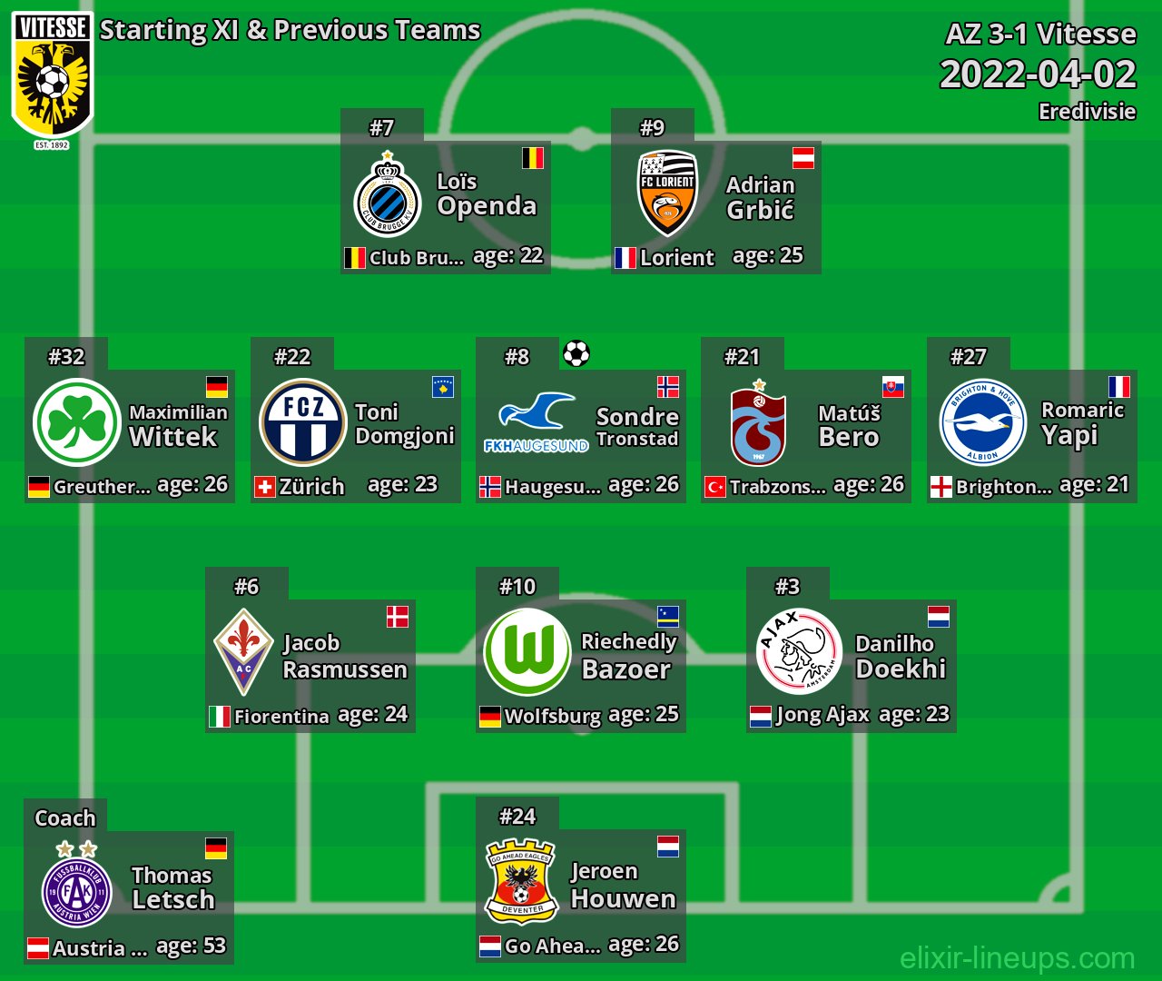 Vitesse Starting XI & Previous Teams 2022-04-02