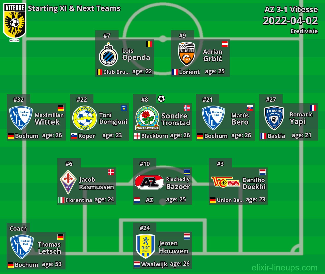 Vitesse Starting XI & Next Teams 2022-04-02