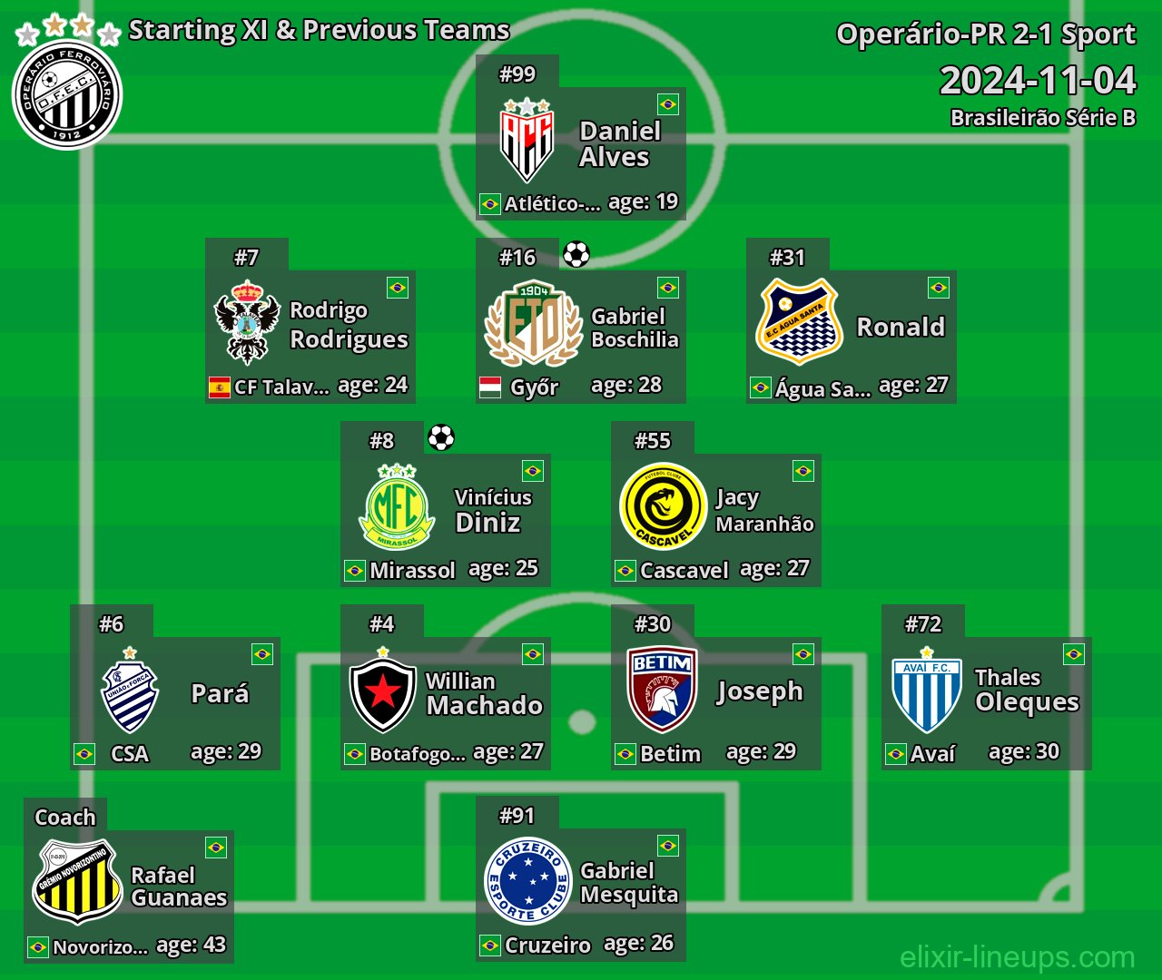 Operário-PR Starting XI & Previous Teams 2024-11-04