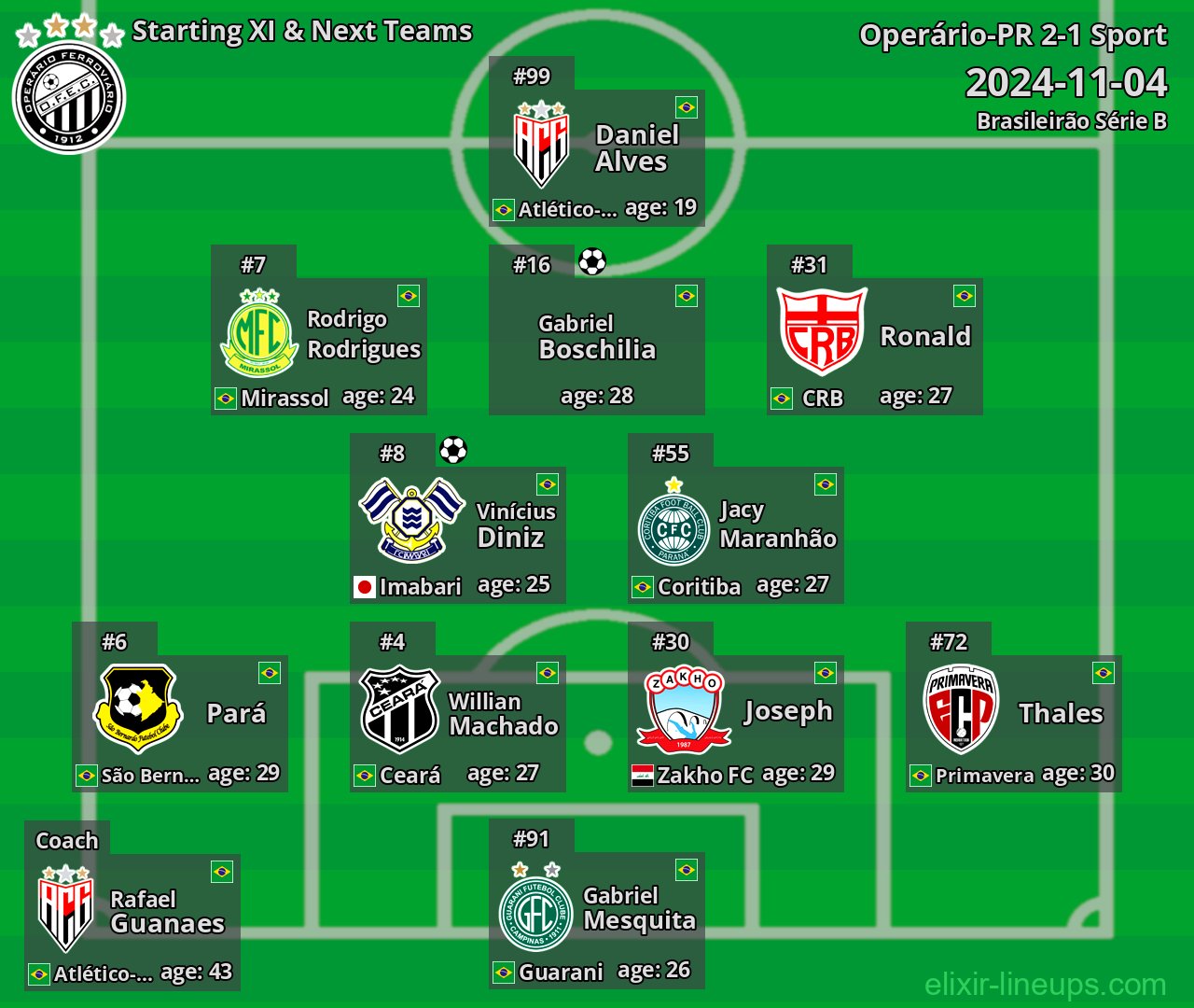 Operário-PR Starting XI & Next Teams 2024-11-04