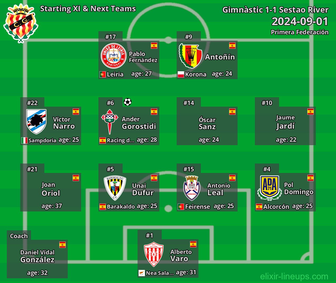 Gimnàstic Starting XI & Next Teams 2024-09-01