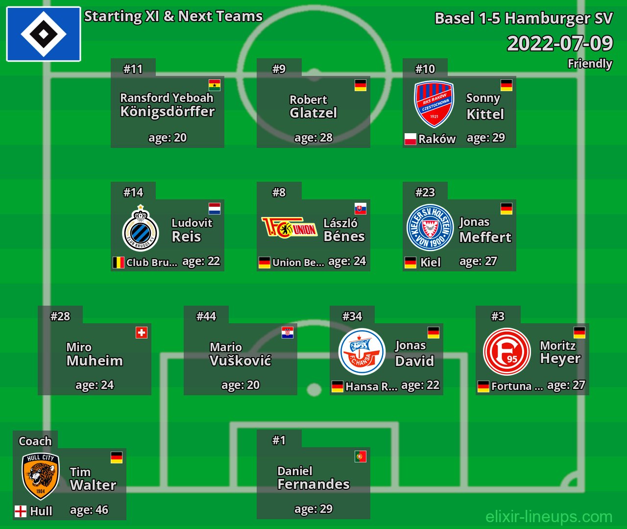 Hamburger SV Starting XI & Next Teams 2022-07-09