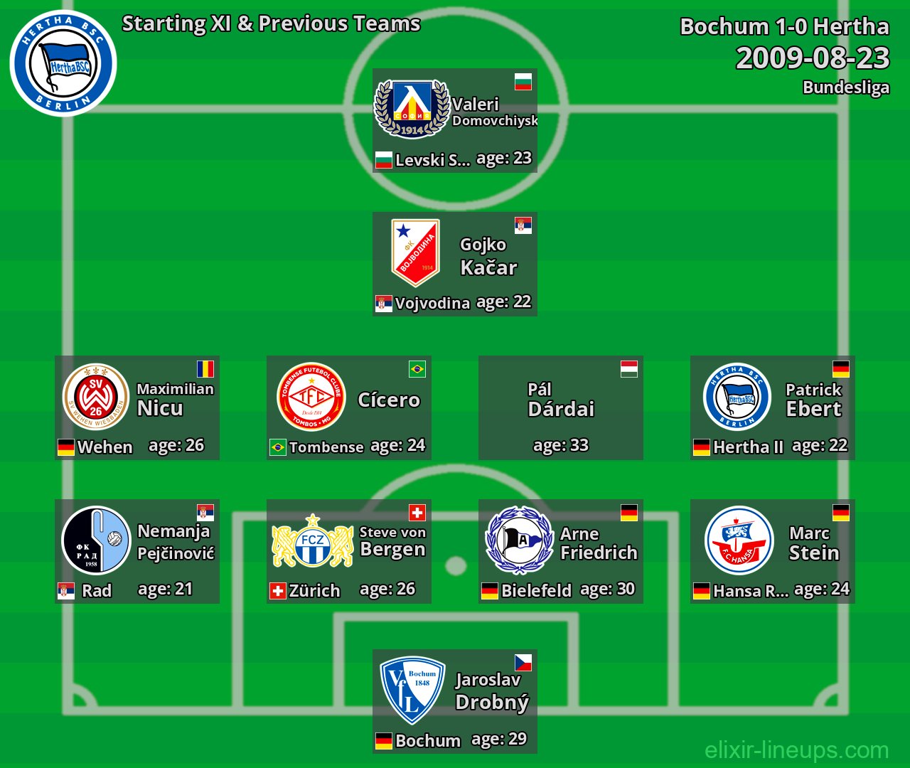 Hertha Starting XI & Previous Teams 2009-08-23