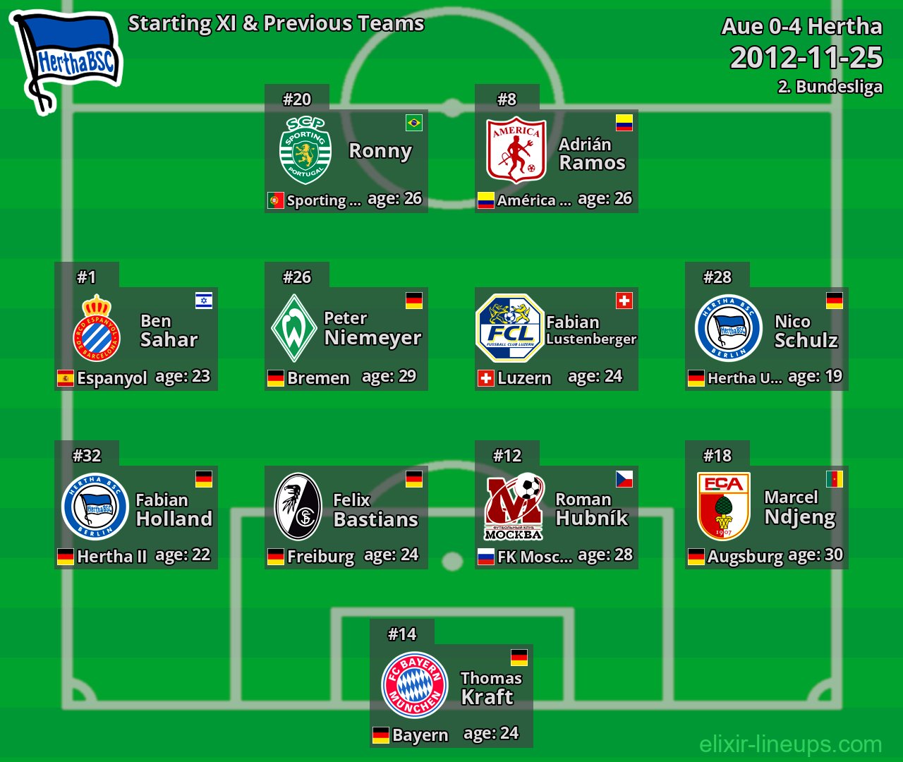 Hertha Starting XI & Previous Teams 2012-11-25