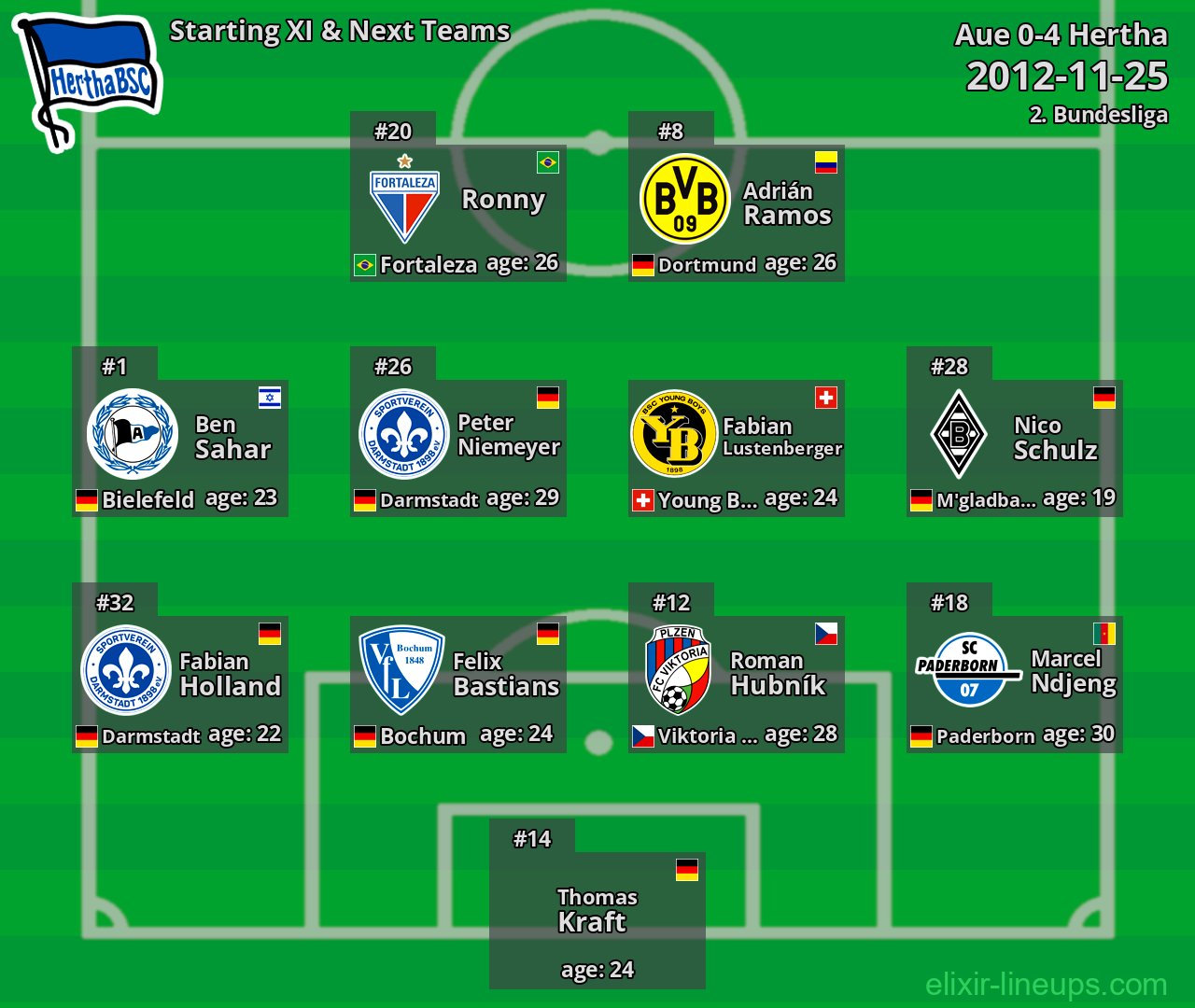 Hertha Starting XI & Next Teams 2012-11-25