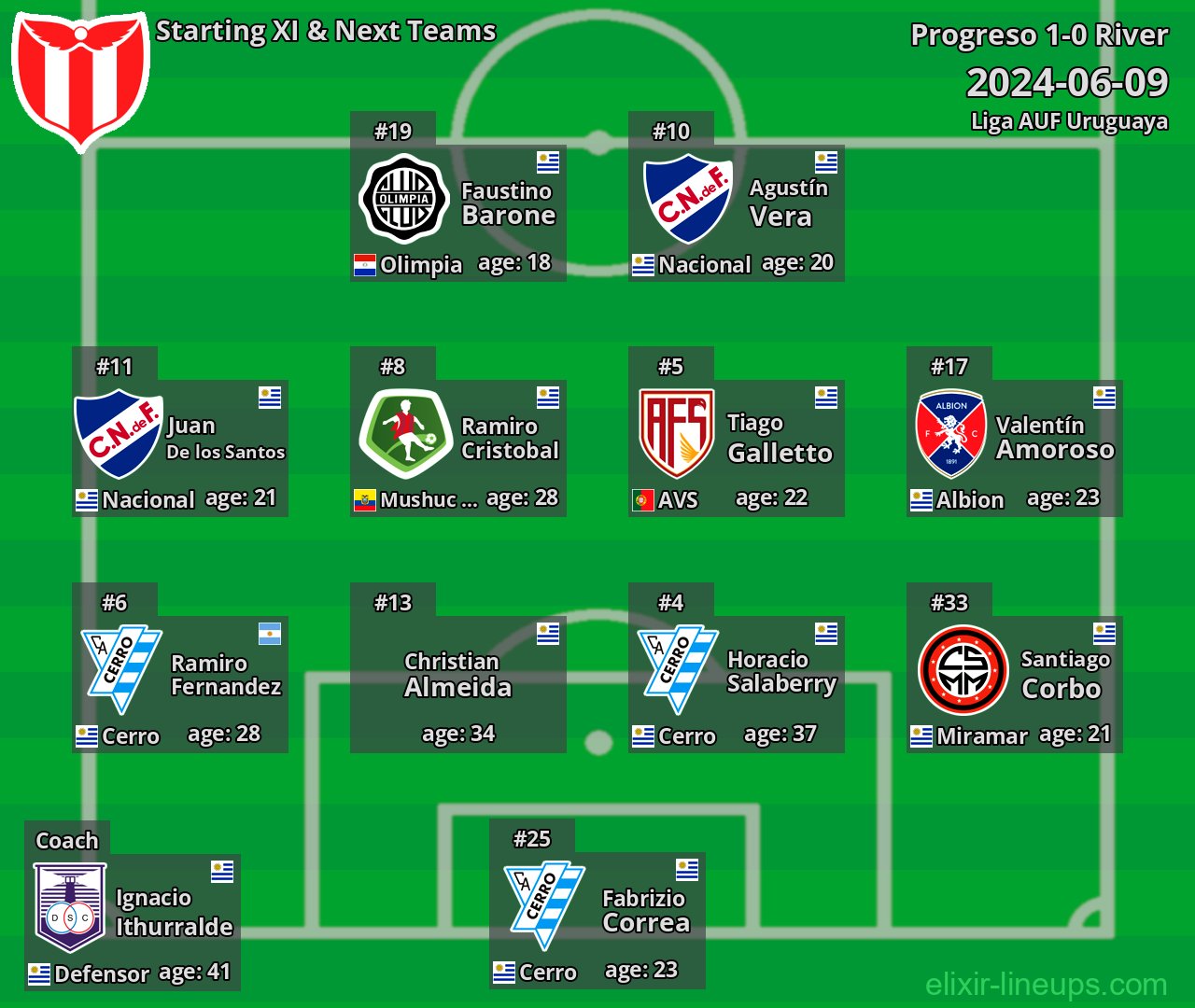 River Starting XI & Next Teams 2024-06-09