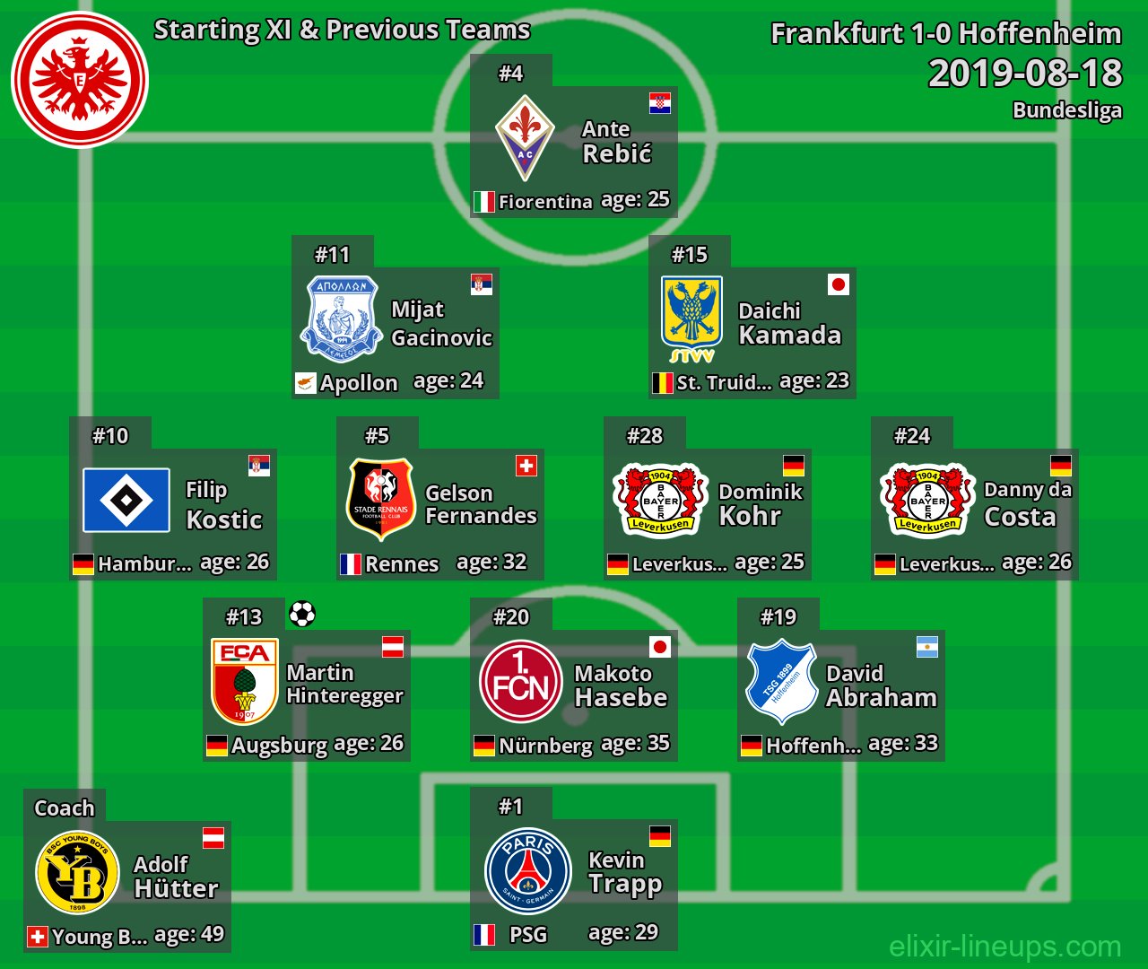 Frankfurt Starting XI & Previous Teams 2019-08-18