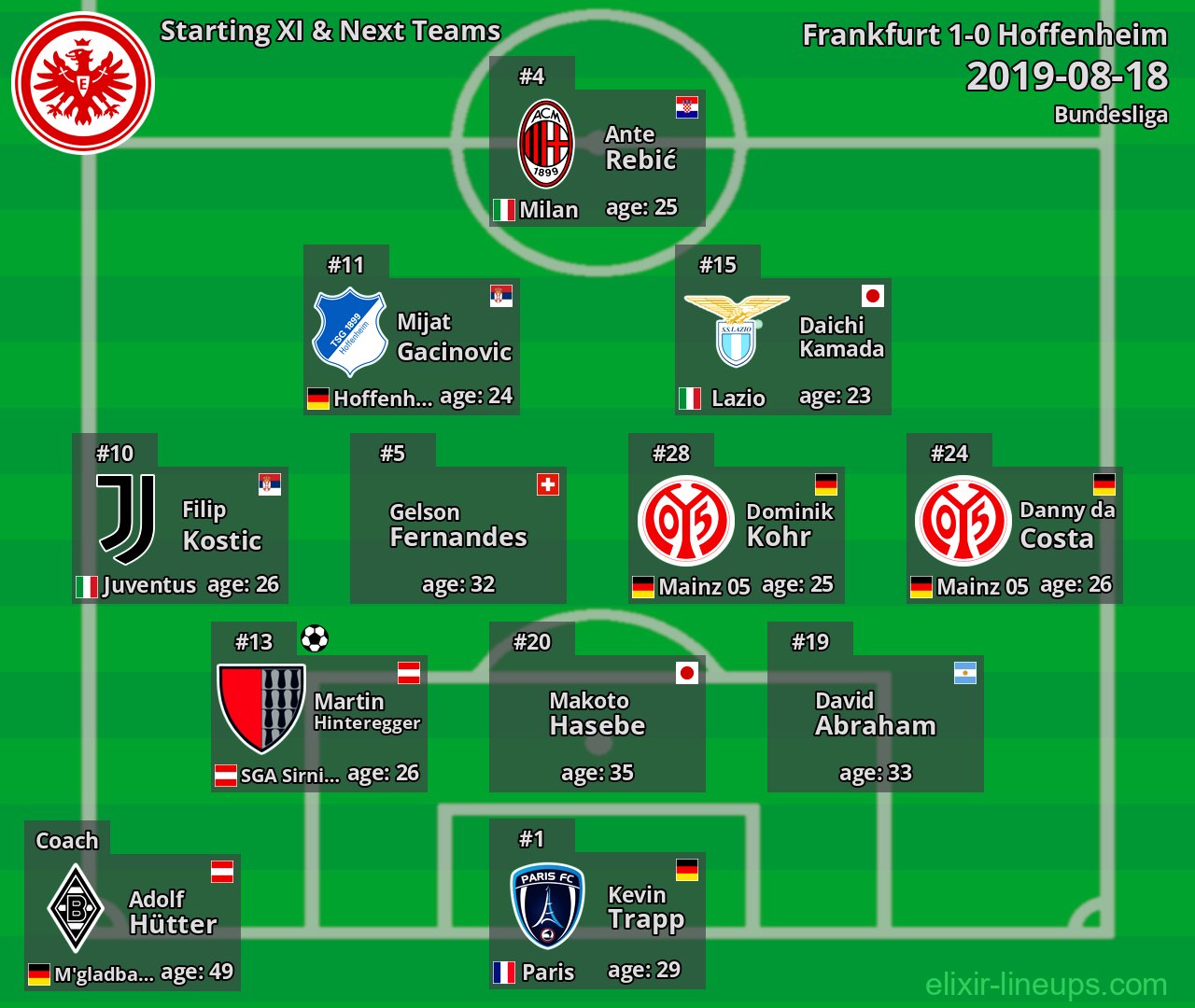 Frankfurt Starting XI & Next Teams 2019-08-18
