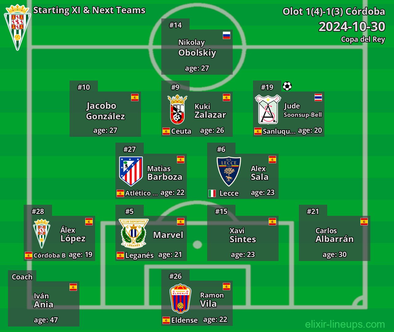 Córdoba Starting XI & Next Teams 2024-10-30