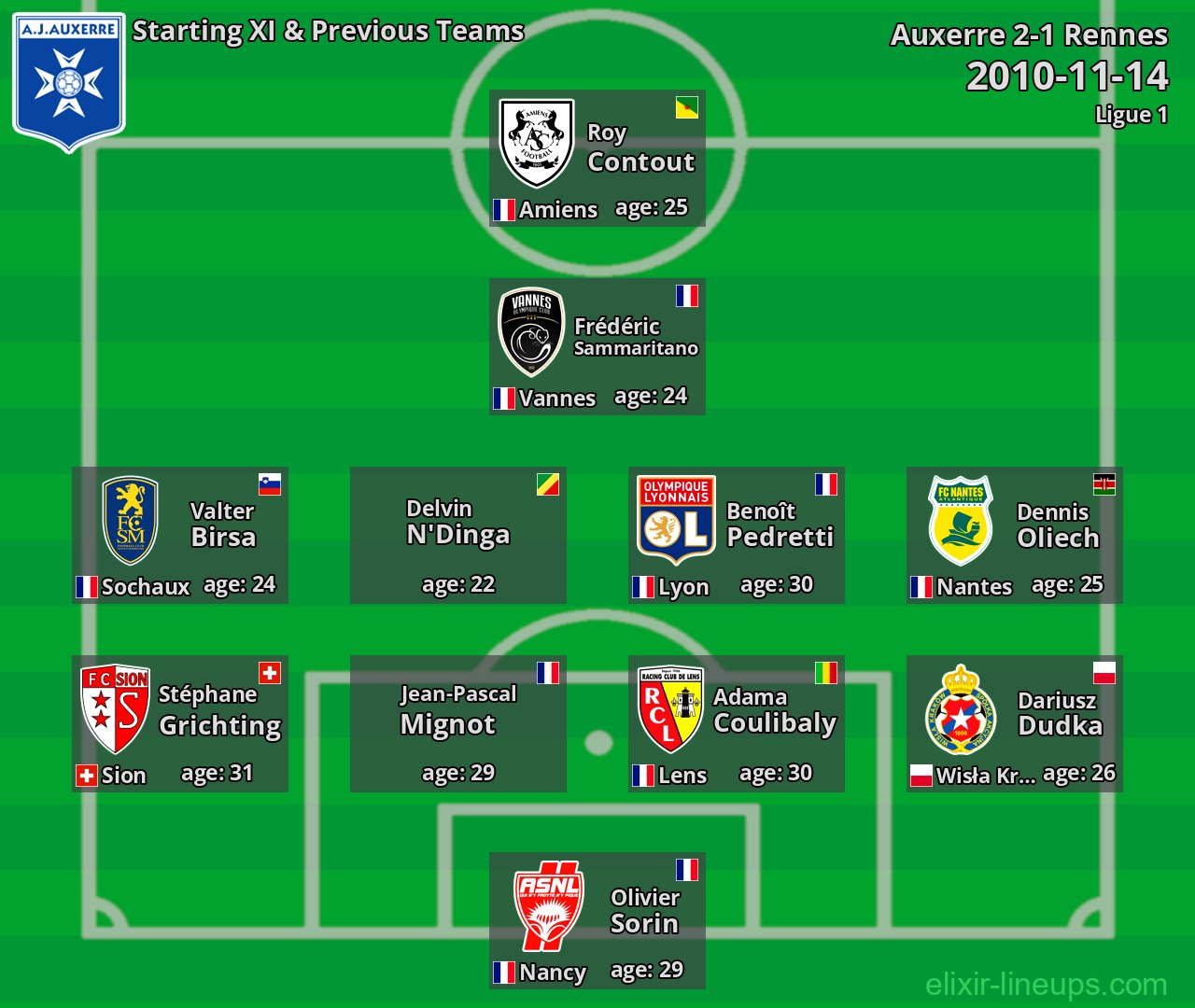 Auxerre Starting XI & Previous Teams 2010-11-14
