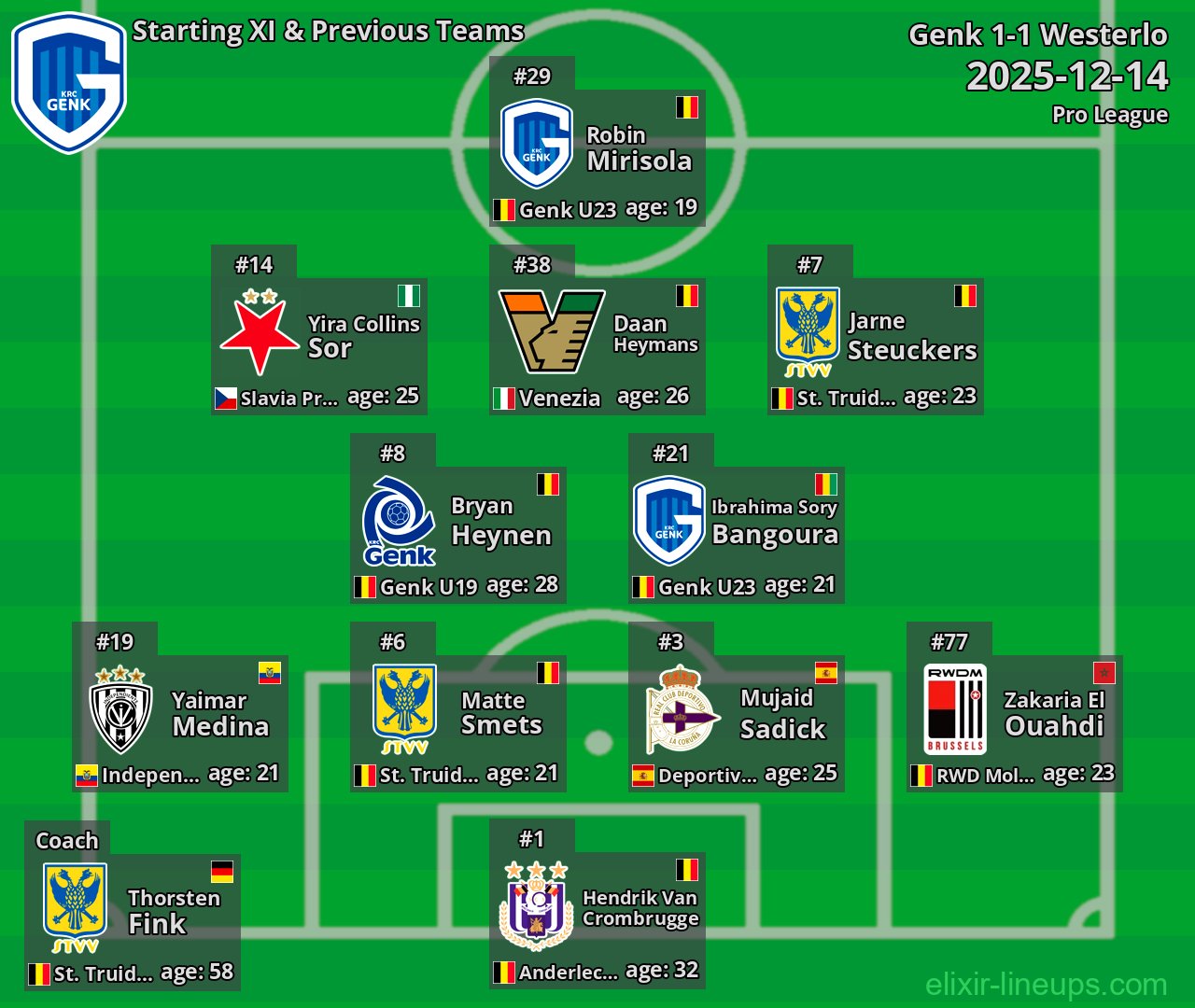 Genk Starting XI & Previous Teams 2025-12-14