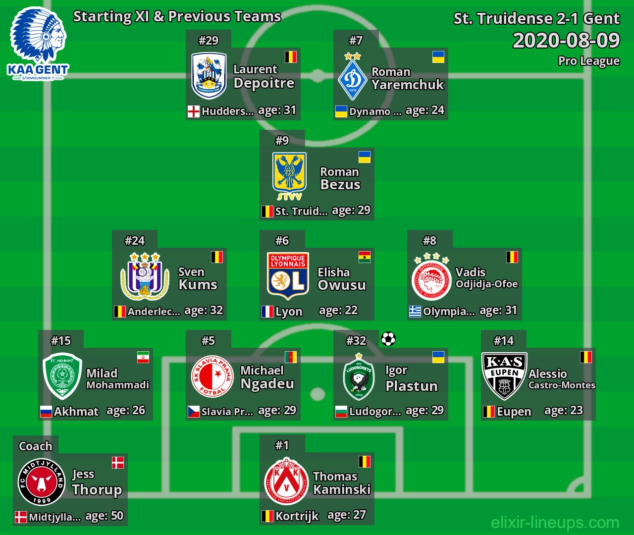 Gent Starting XI & Previous Teams 2020-08-09