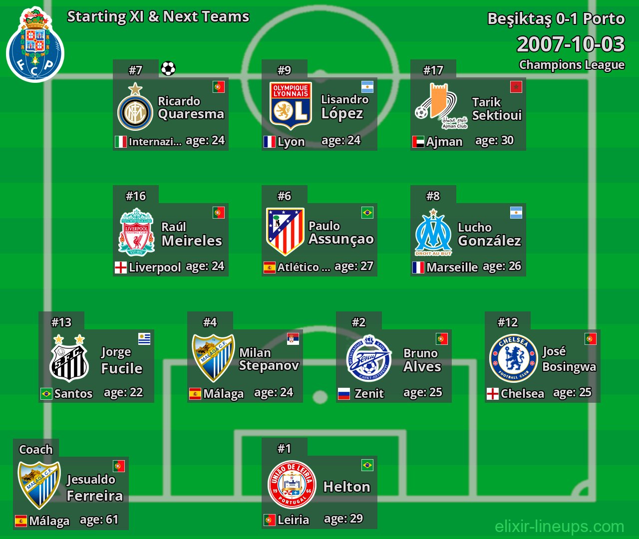 Porto Starting XI & Next Teams 2007-10-03