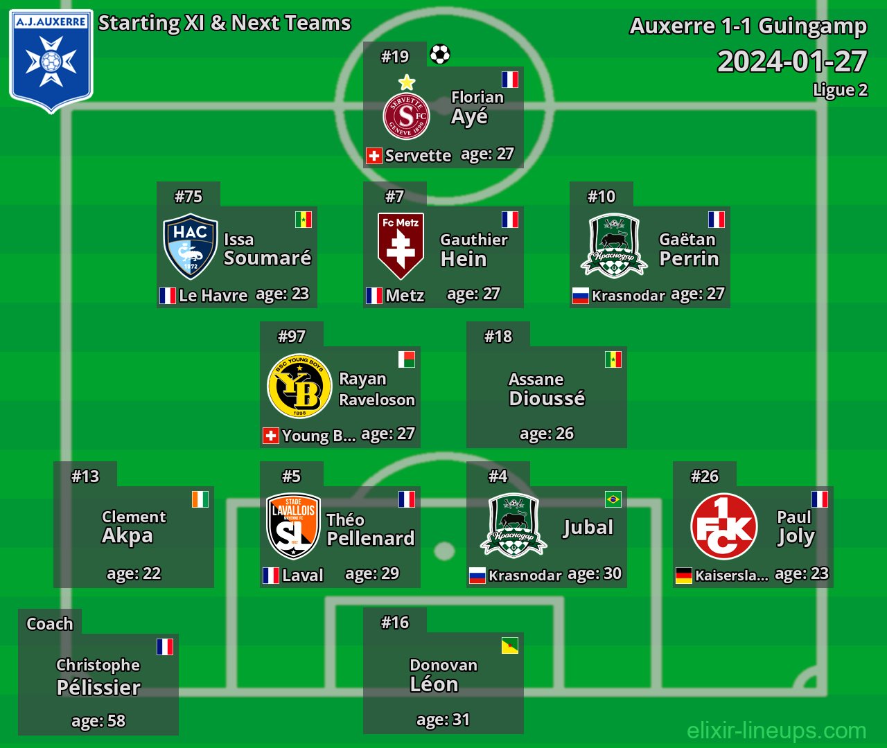 Auxerre Starting XI & Next Teams 2024-01-27