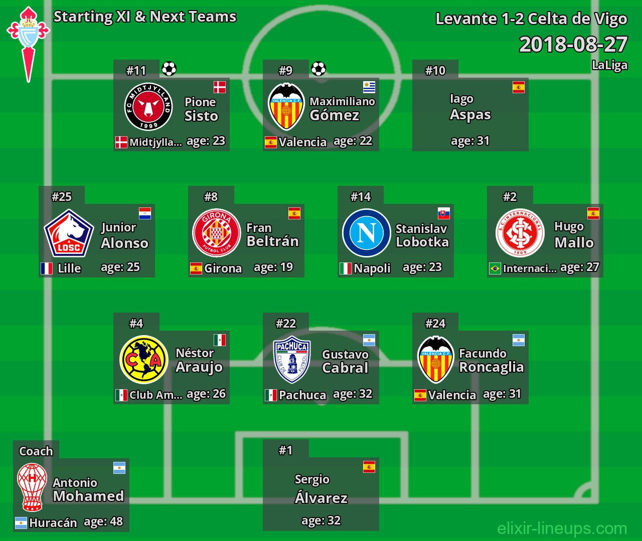 Celta de Vigo Starting XI & Next Teams 2018-08-27