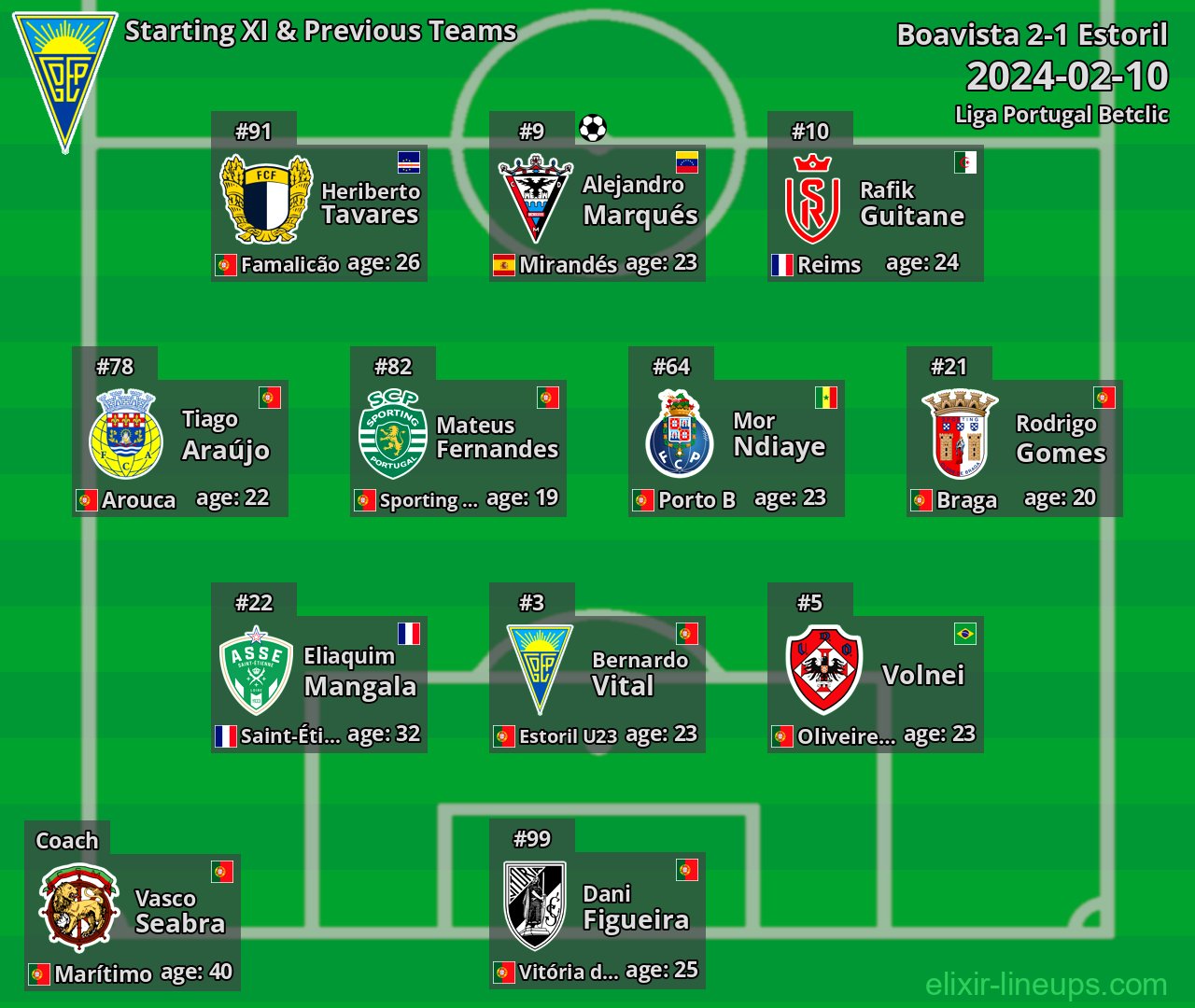 Estoril Starting XI & Previous Teams 2024-02-10