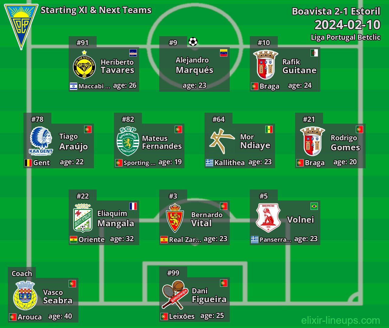 Estoril Starting XI & Next Teams 2024-02-10