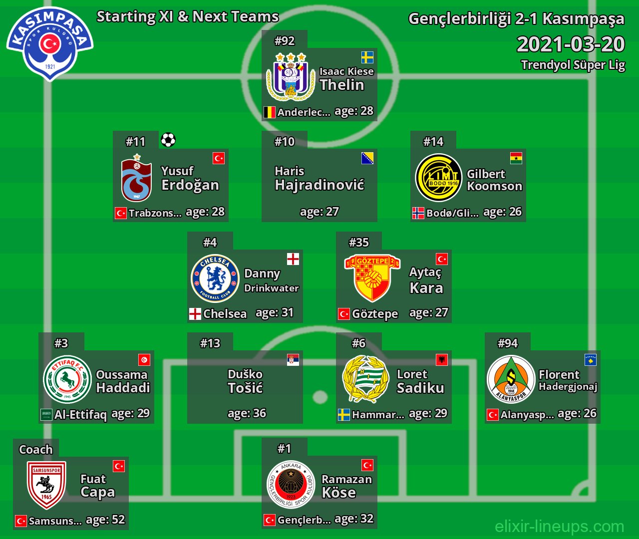 Kasımpaşa Starting XI & Next Teams 2021-03-20