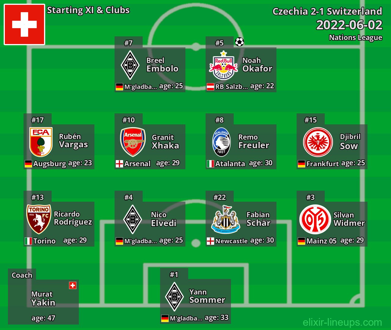 Switzerland Starting XI 2022-06-02