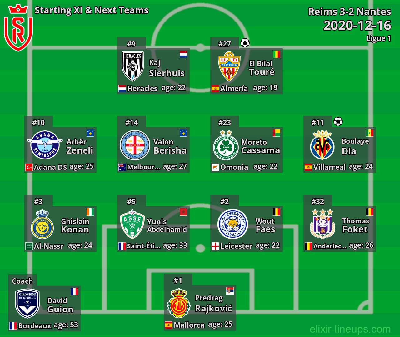 Reims Starting XI & Next Teams 2020-12-16