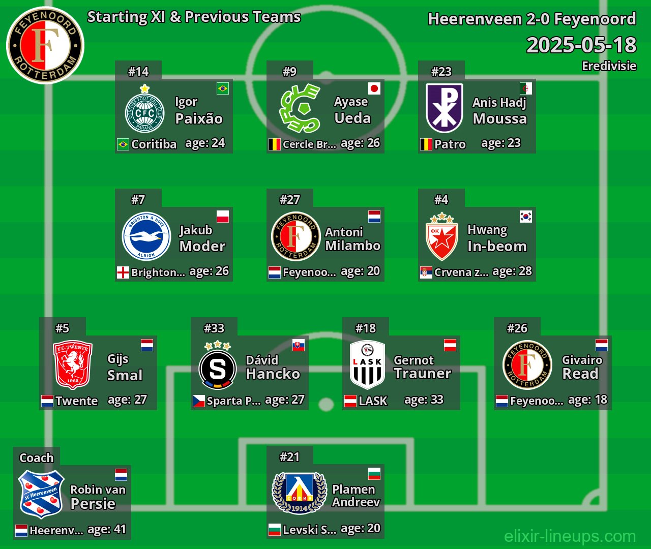 Feyenoord Starting XI & Previous Teams 2025-05-18