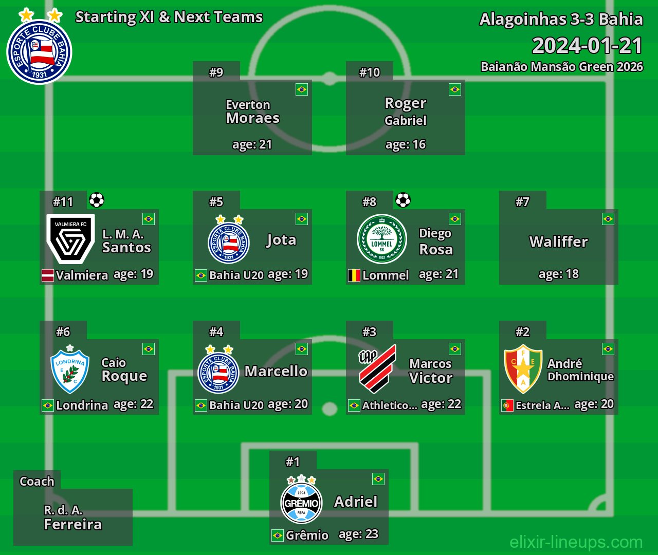 Bahia Starting XI & Next Teams 2024-01-21
