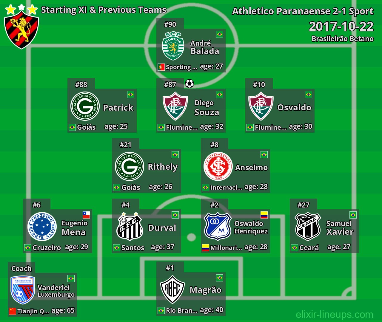 Sport Starting XI & Previous Teams 2017-10-22
