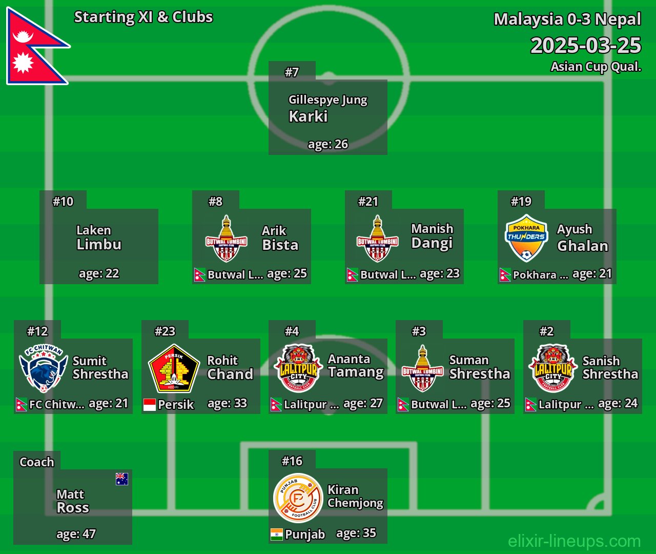 Nepal Starting XI 2025-03-25