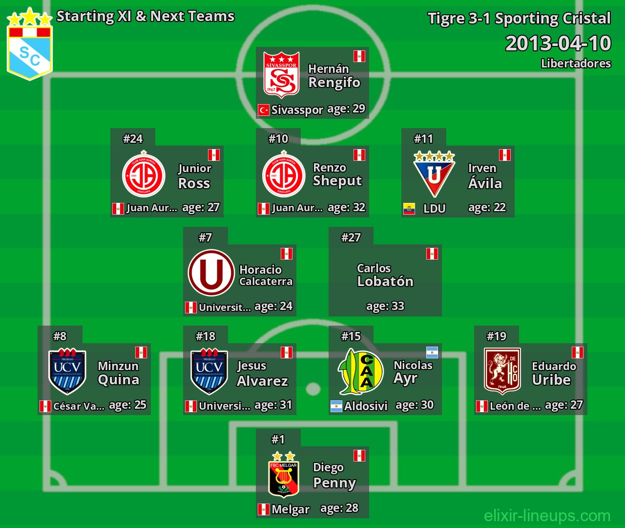 Sporting Cristal Starting XI & Next Teams 2013-04-10