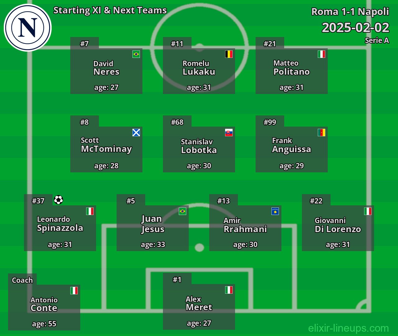 Napoli Starting XI & Next Teams 2025-02-02