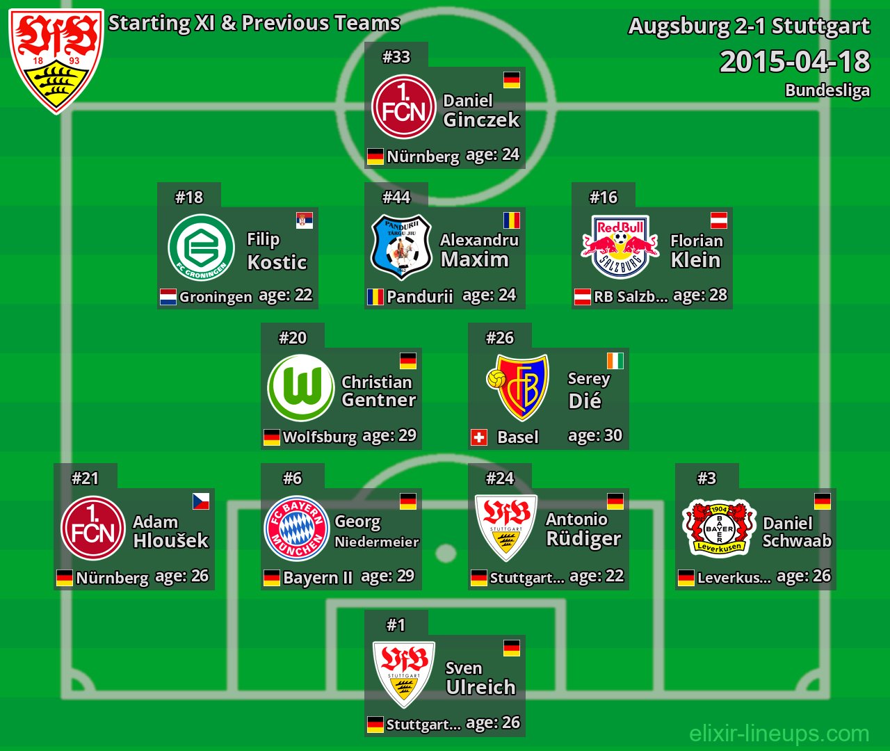 Stuttgart Starting XI & Previous Teams 2015-04-18
