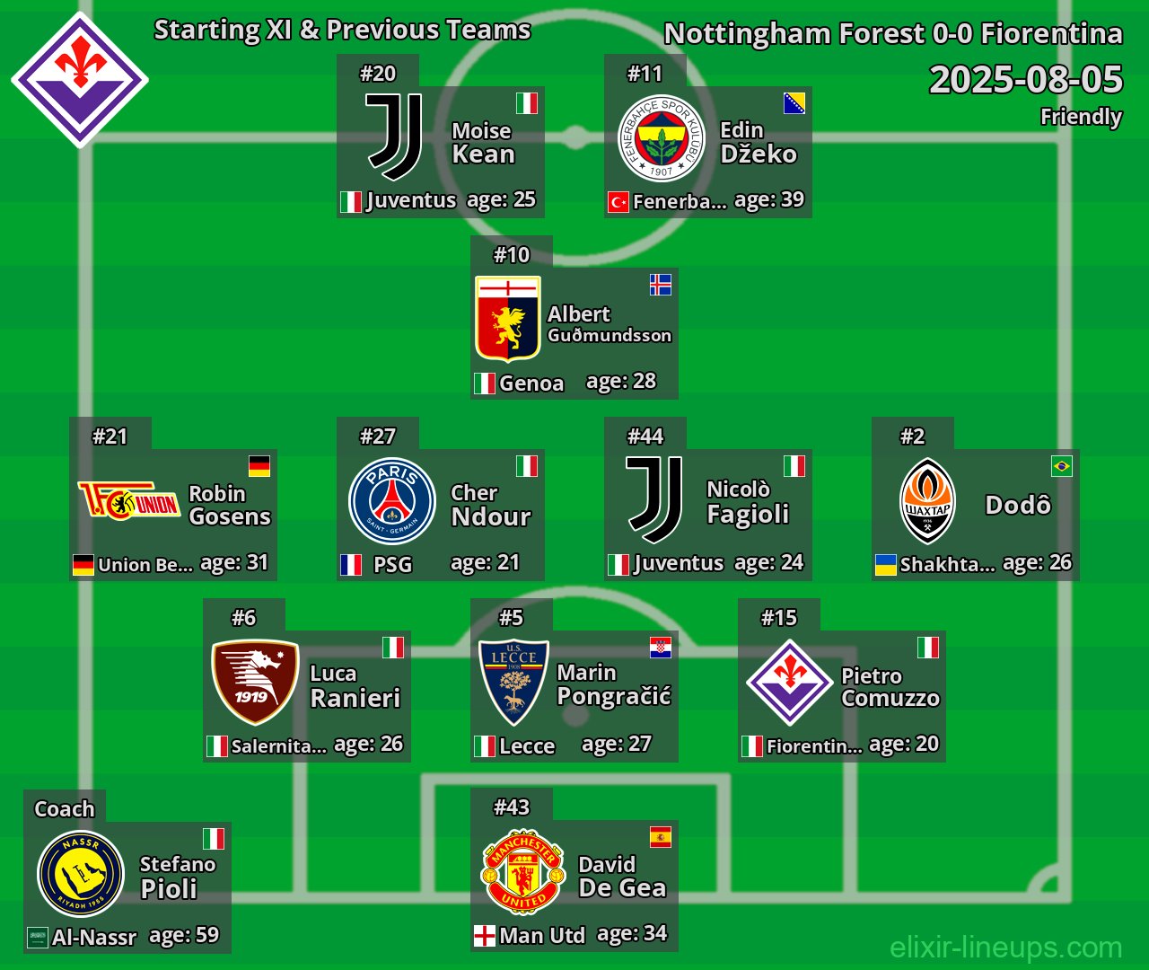 Fiorentina Starting XI & Previous Teams 2025-08-05