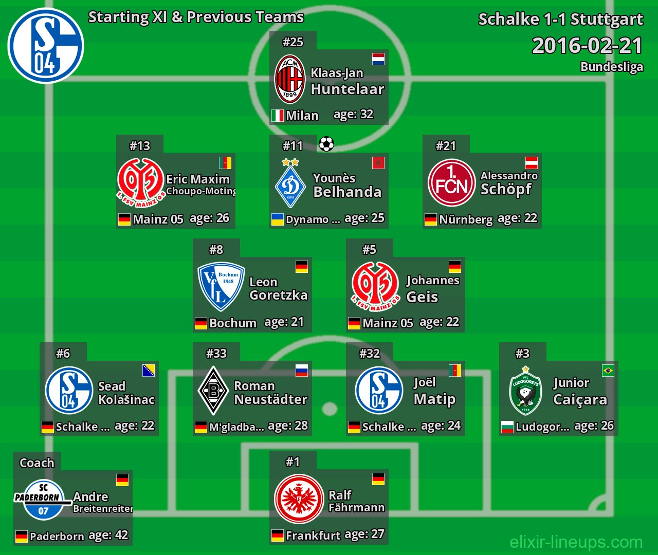 Schalke Starting XI & Previous Teams 2016-02-21
