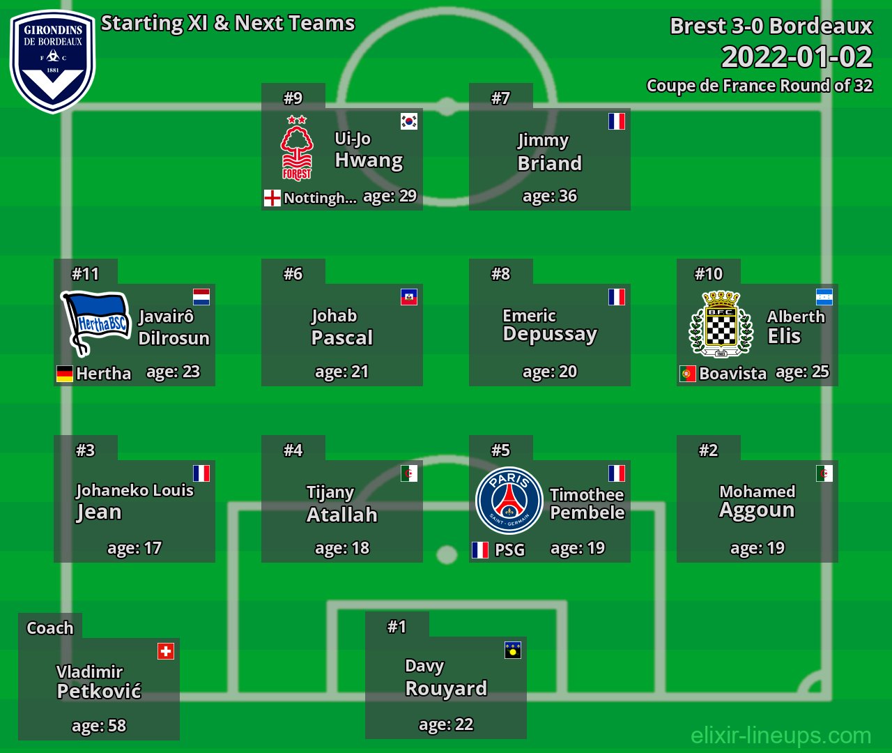 Bordeaux Starting XI & Next Teams 2022-01-02