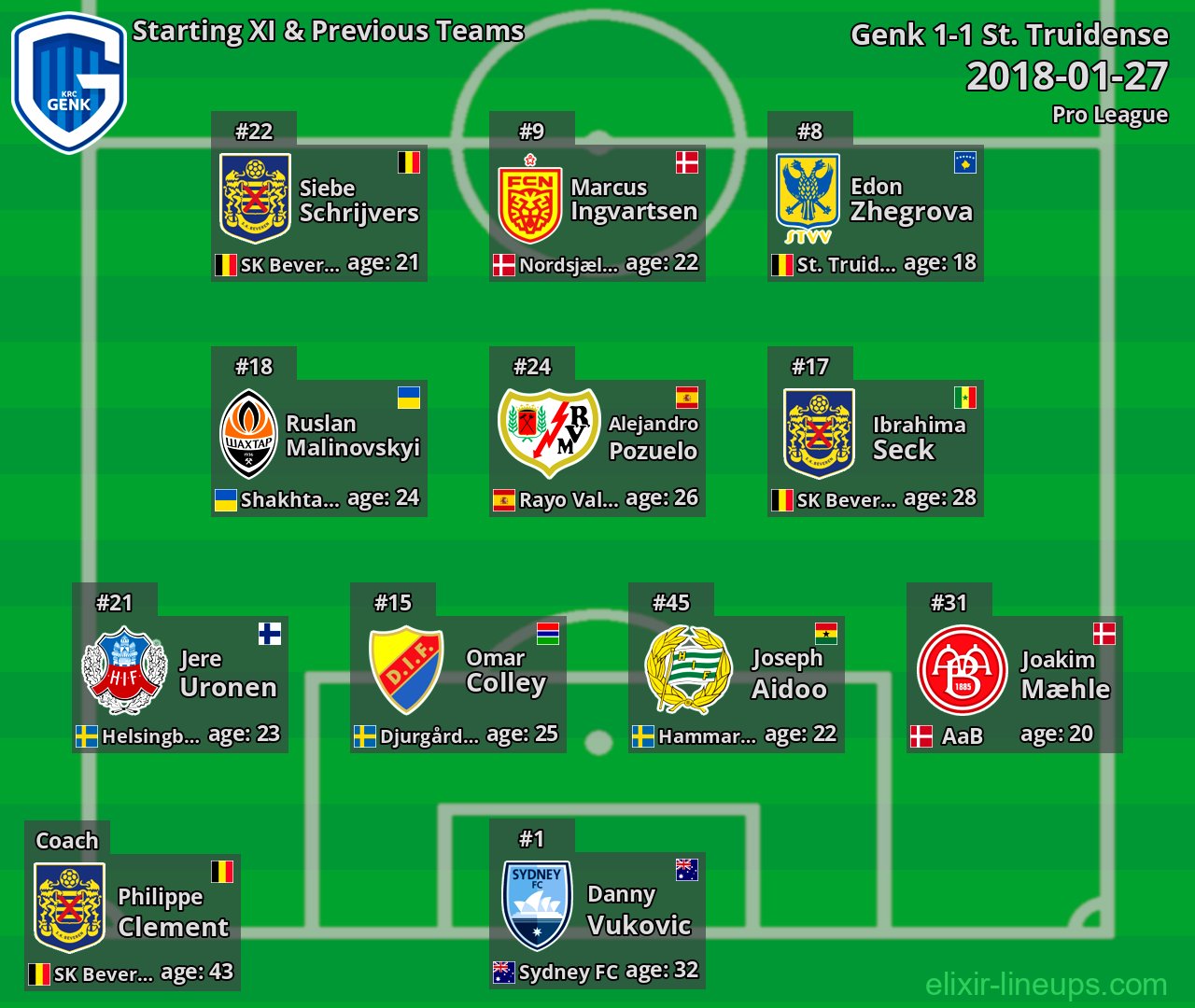 Genk Starting XI & Previous Teams 2018-01-27