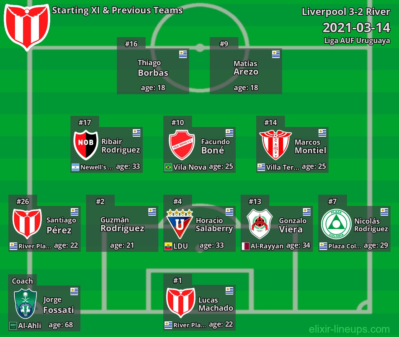 River Starting XI & Previous Teams 2021-03-14