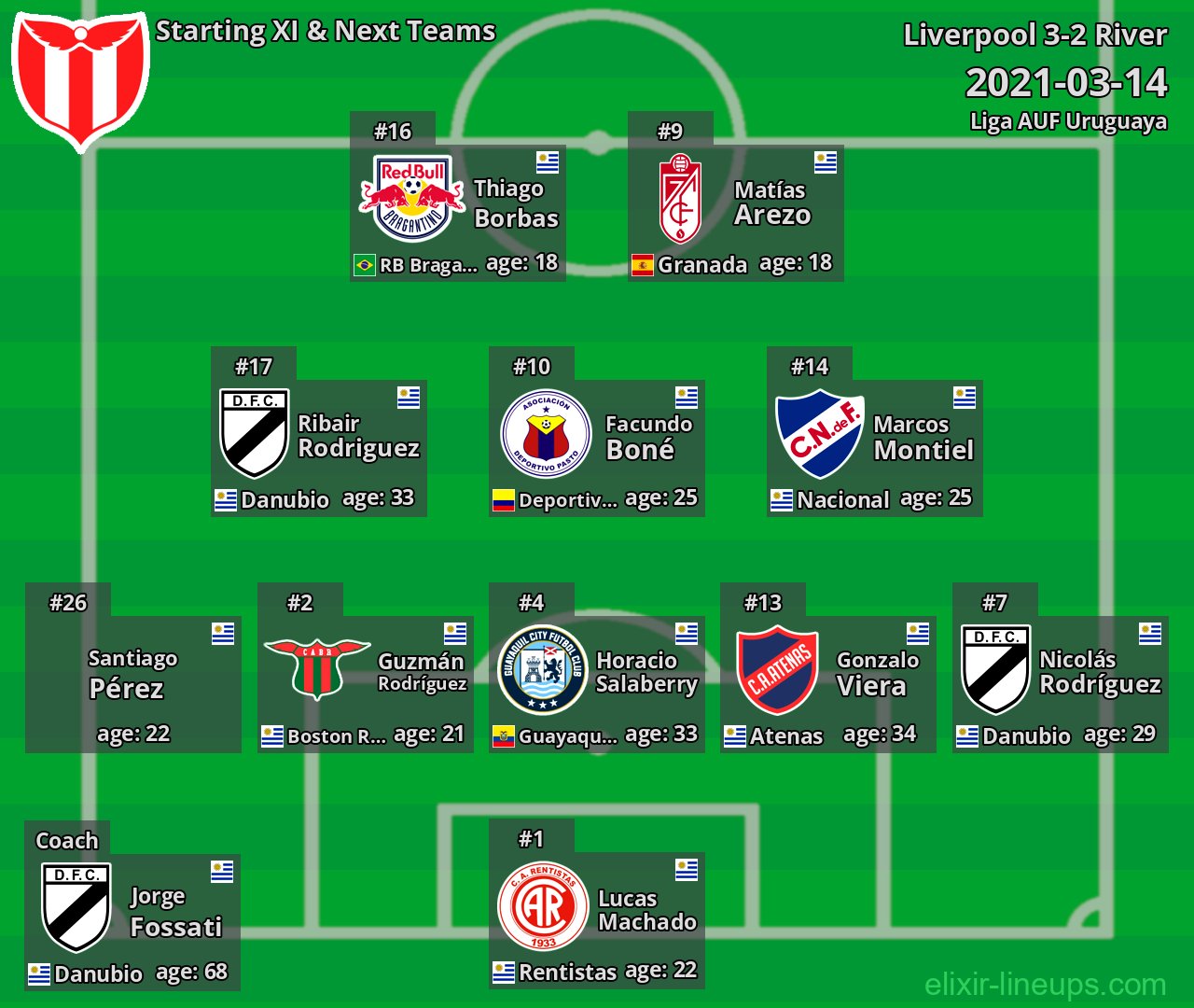 River Starting XI & Next Teams 2021-03-14