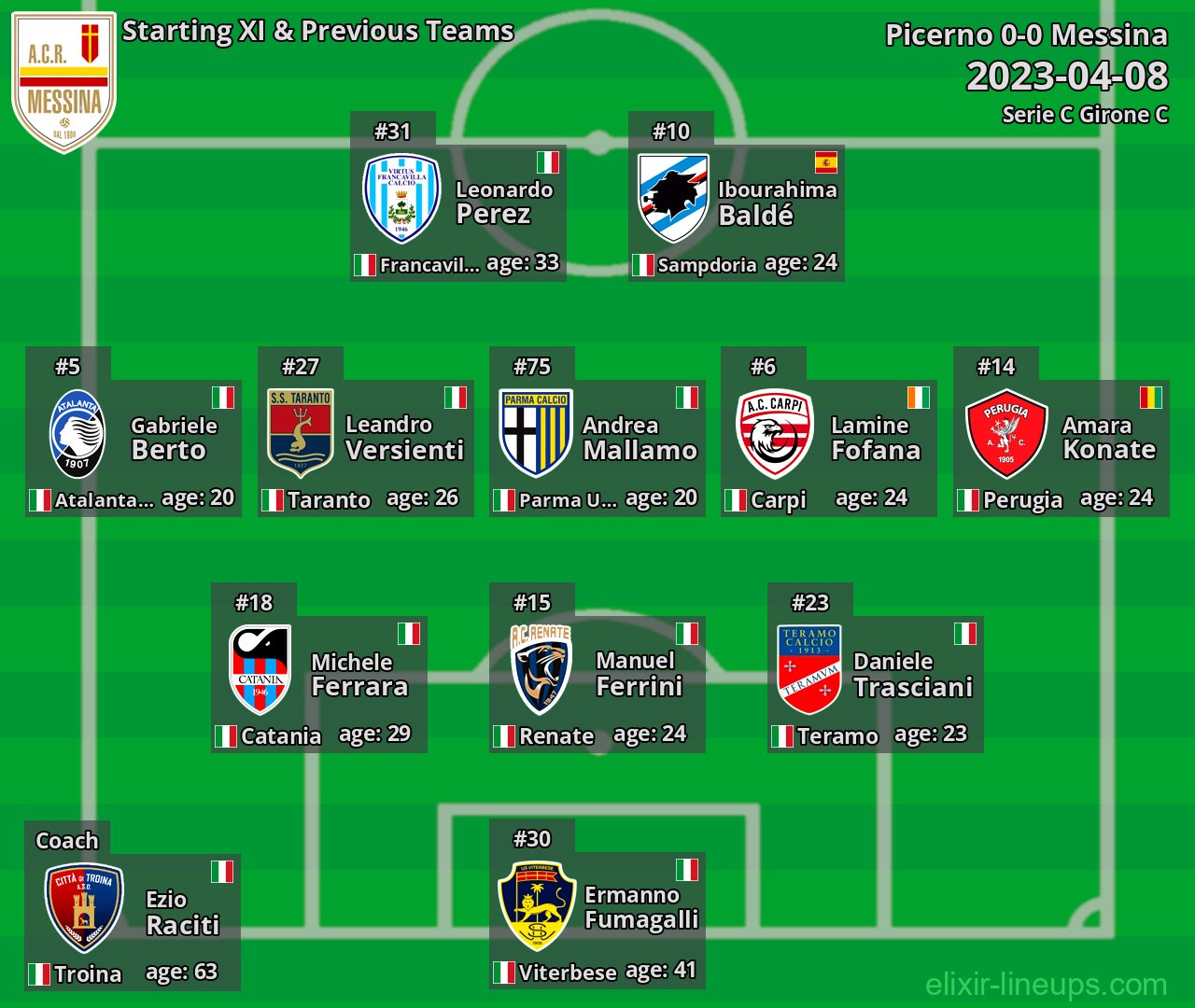 Messina Starting XI & Previous Teams 2023-04-08