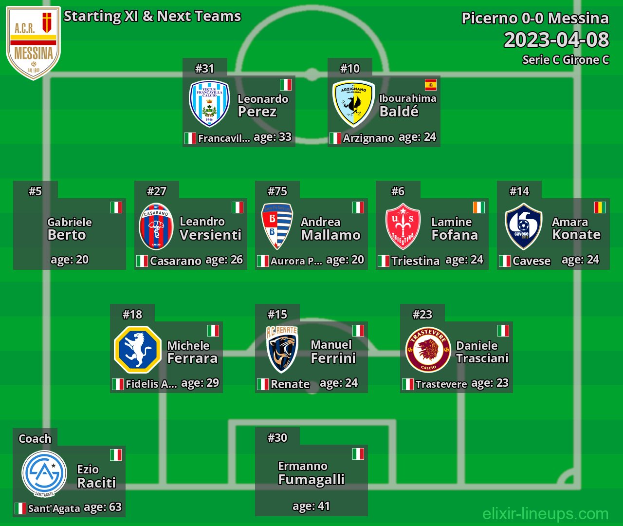 Messina Starting XI & Next Teams 2023-04-08
