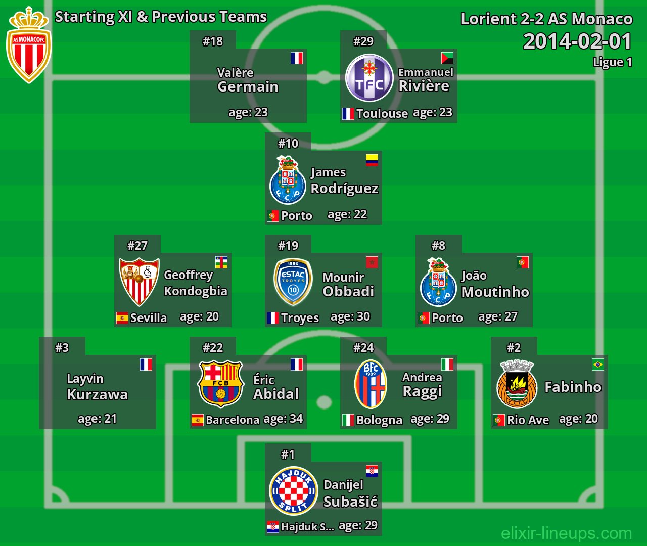 AS Monaco Starting XI & Previous Teams 2014-02-01