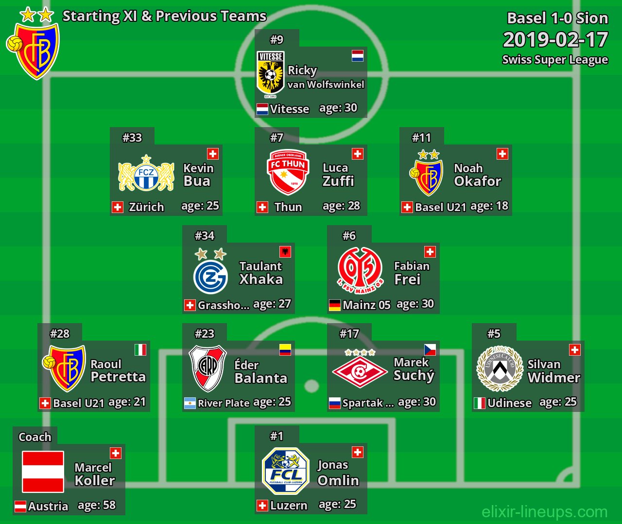 Basel Starting XI & Previous Teams 2019-02-17