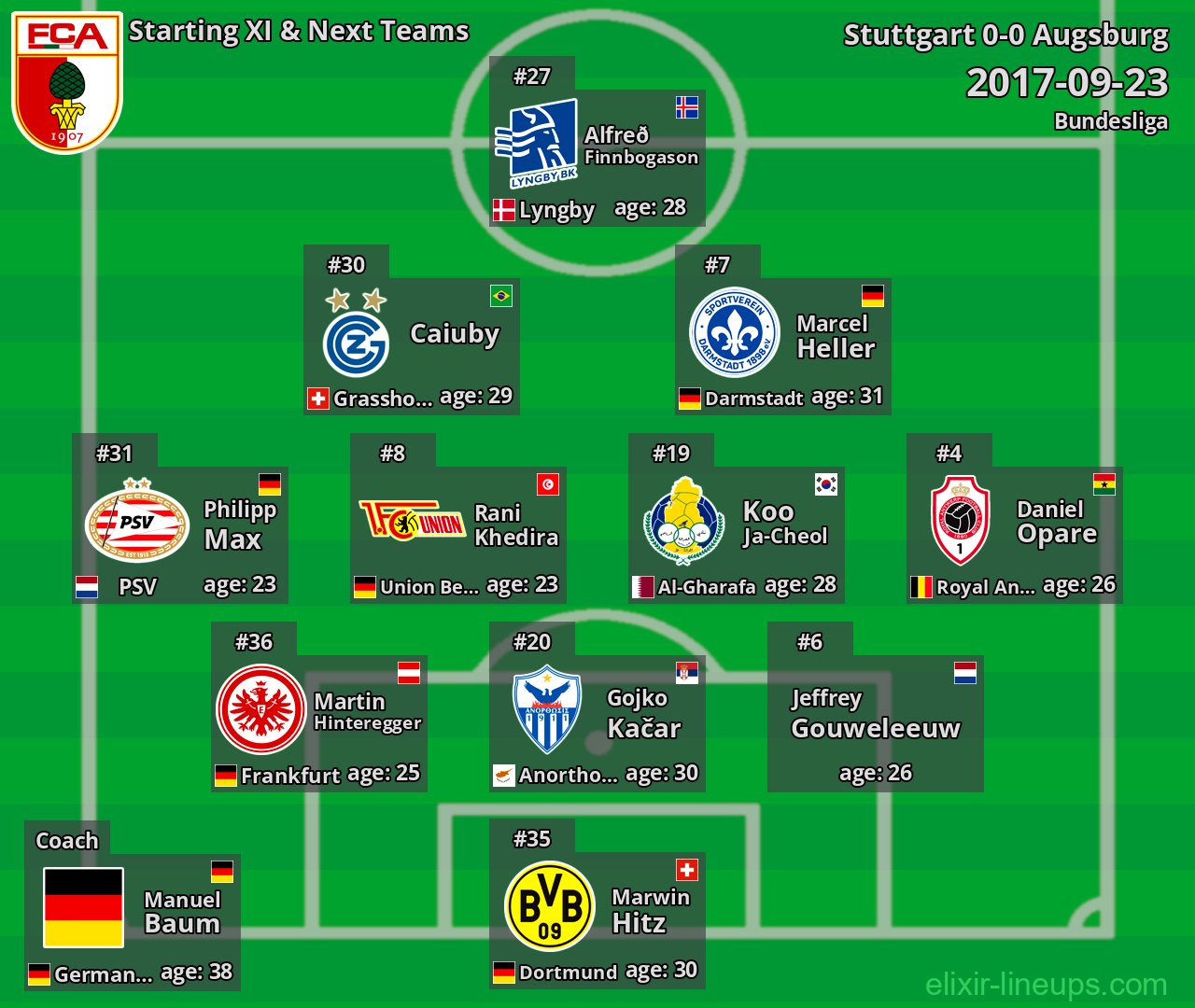 Augsburg Starting XI & Next Teams 2017-09-23