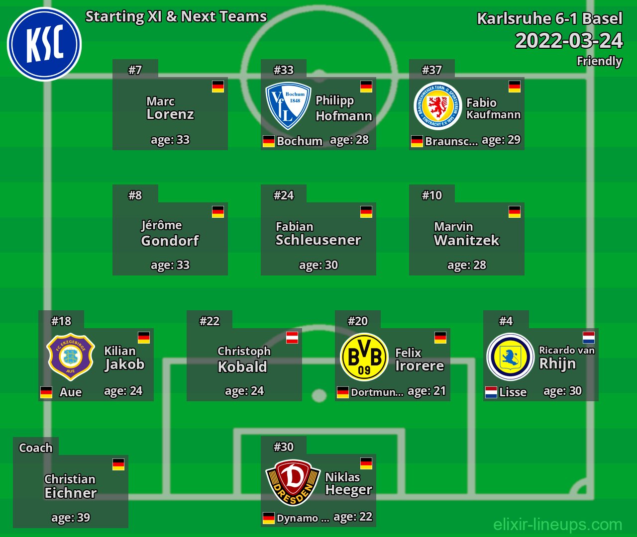 Karlsruhe Starting XI & Next Teams 2022-03-24