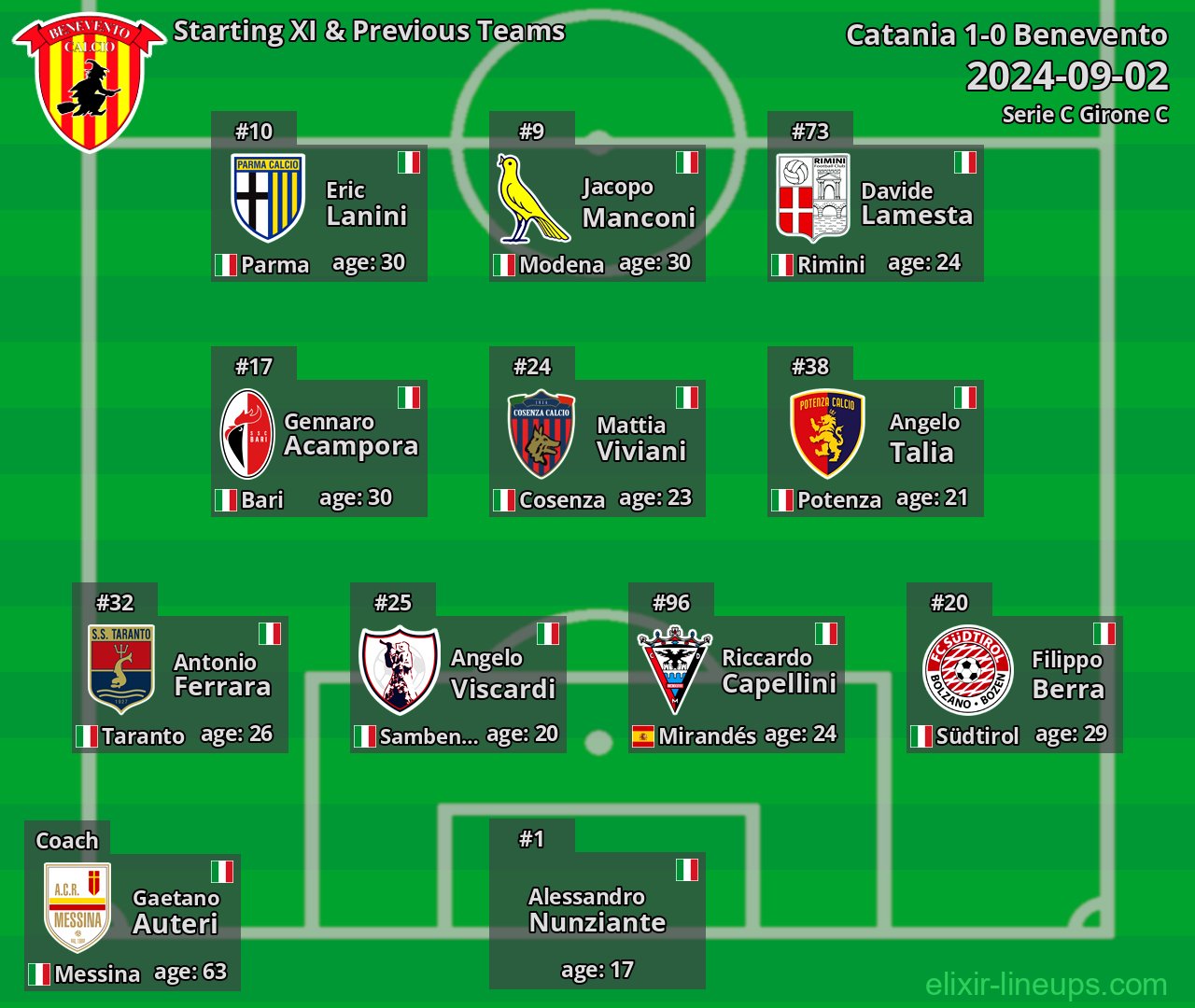 Benevento Starting XI & Previous Teams 2024-09-02