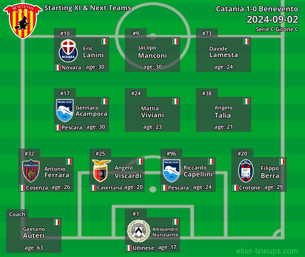 Benevento Starting XI & Next Teams 2024-09-02