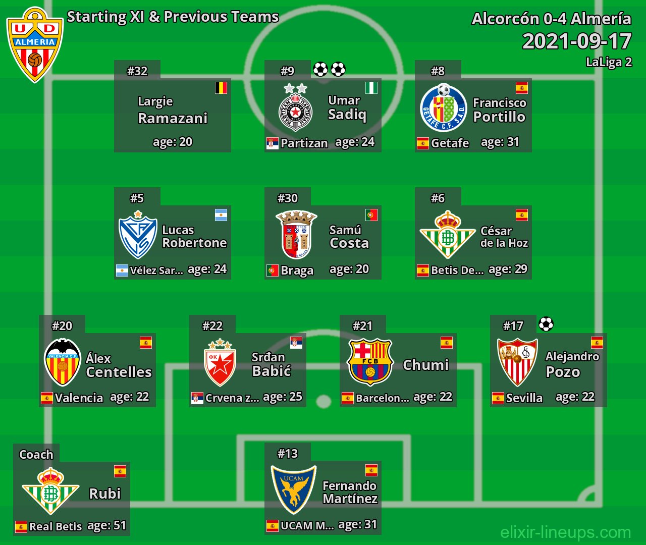Almería Starting XI & Previous Teams 2021-09-17