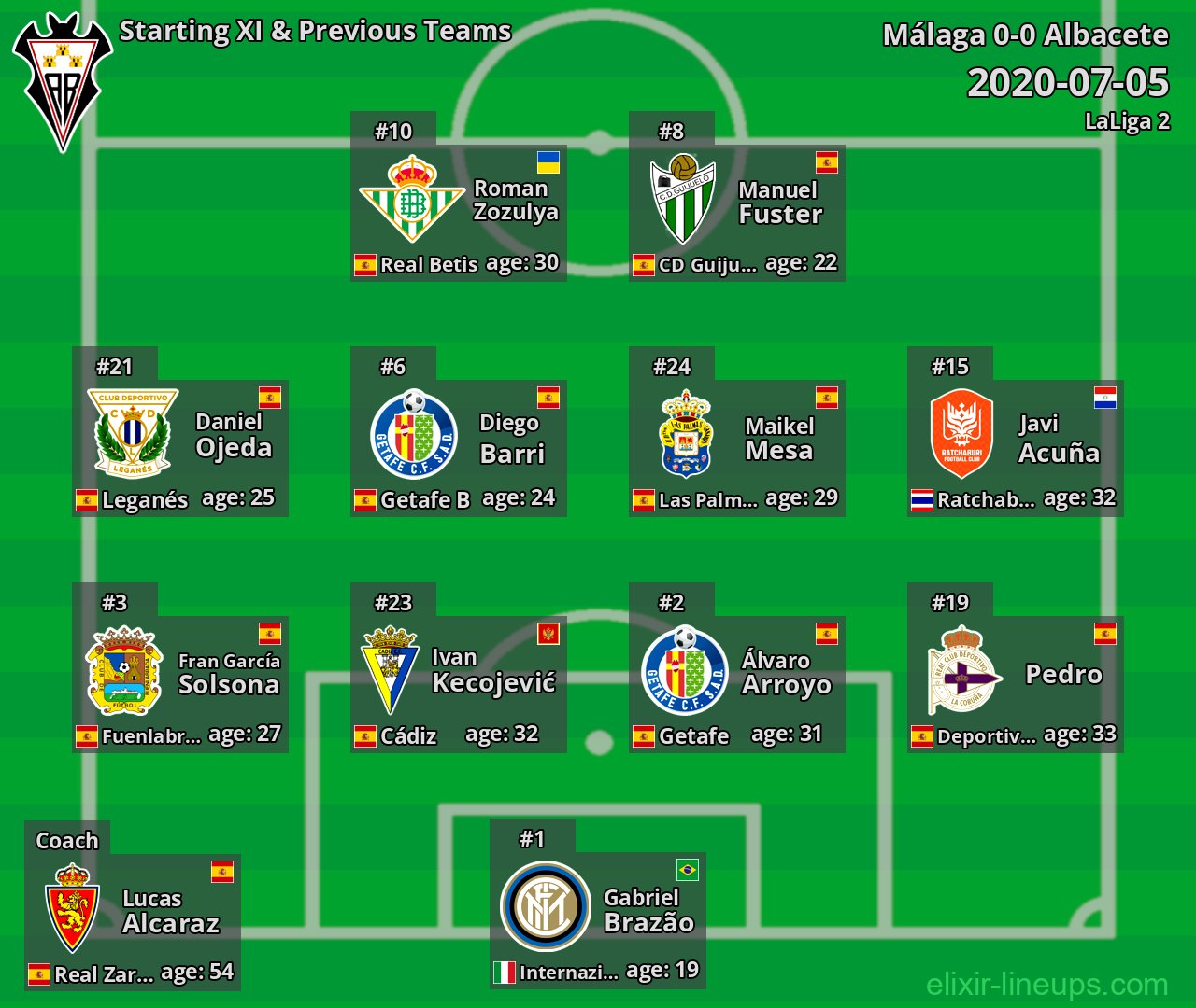 Albacete Starting XI & Previous Teams 2020-07-05