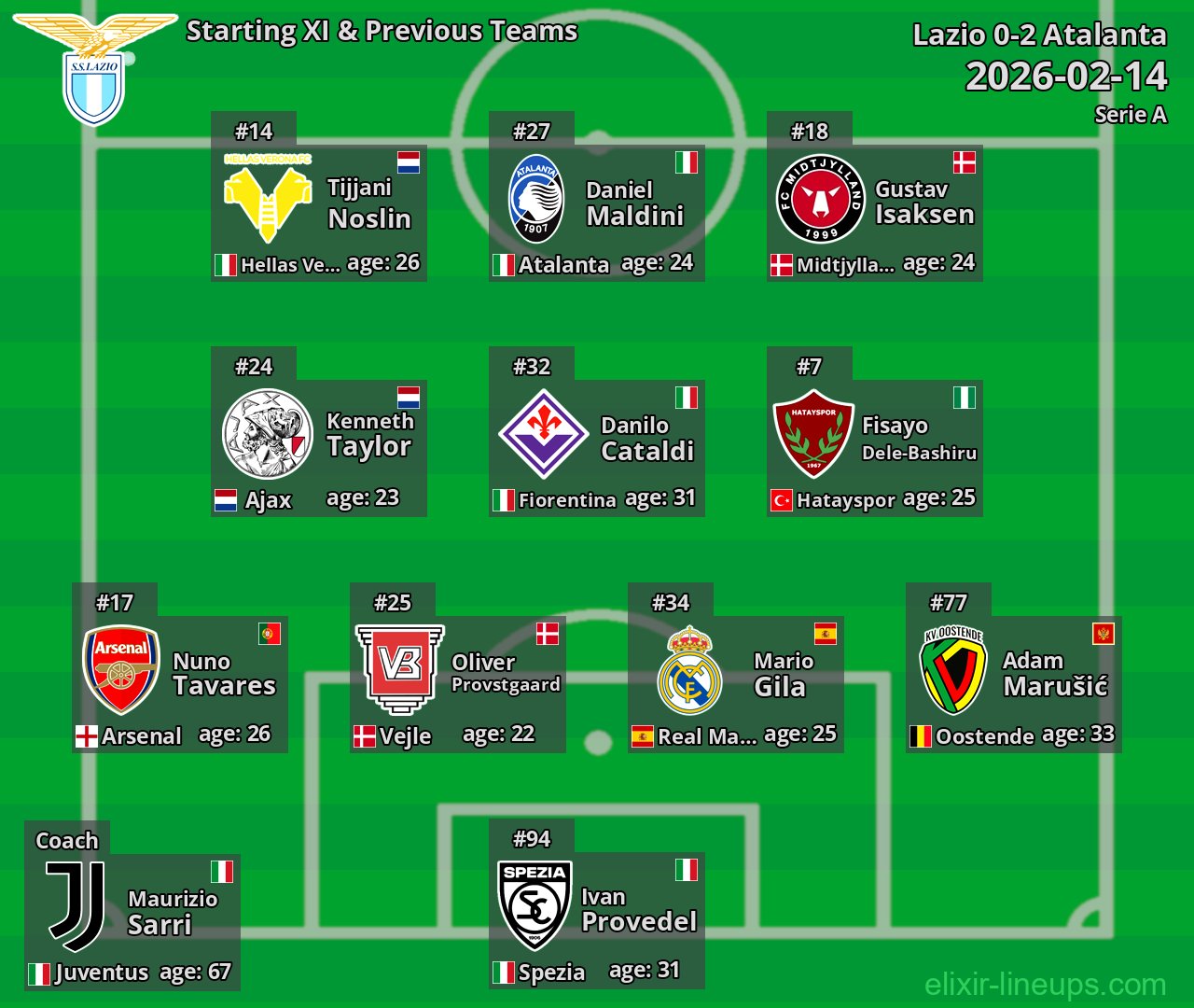 Lazio Starting XI & Previous Teams 2026-02-14