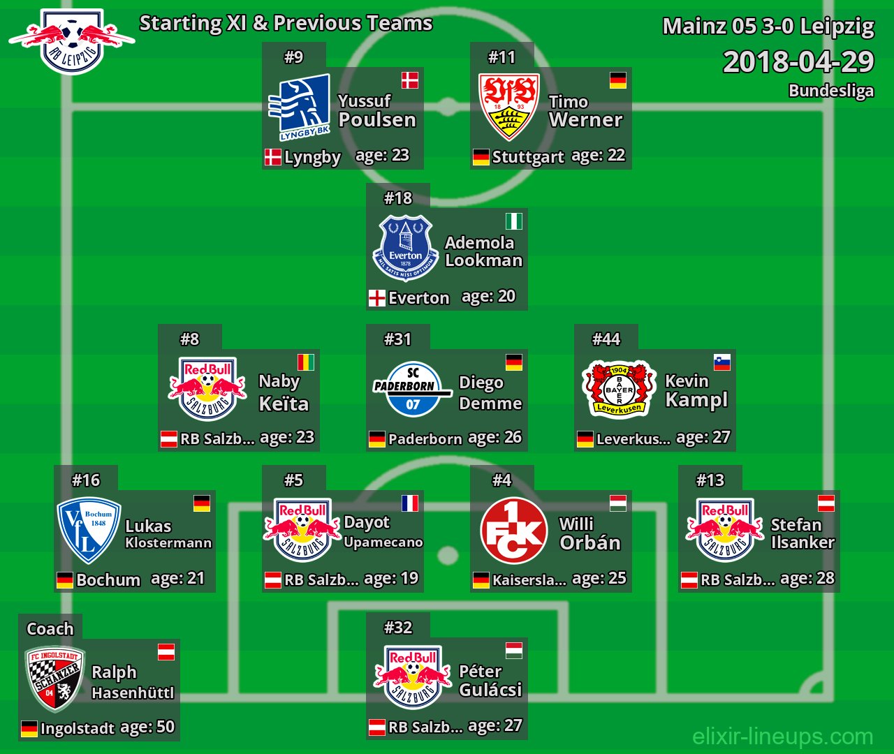 Leipzig Starting XI & Previous Teams 2018-04-29